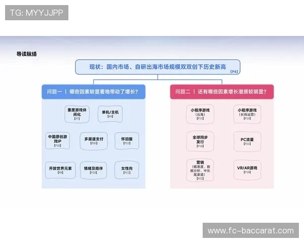 商户通是否有必要开发主机游戏业务及其市场前景分析